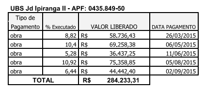 vale do ipiranga 5